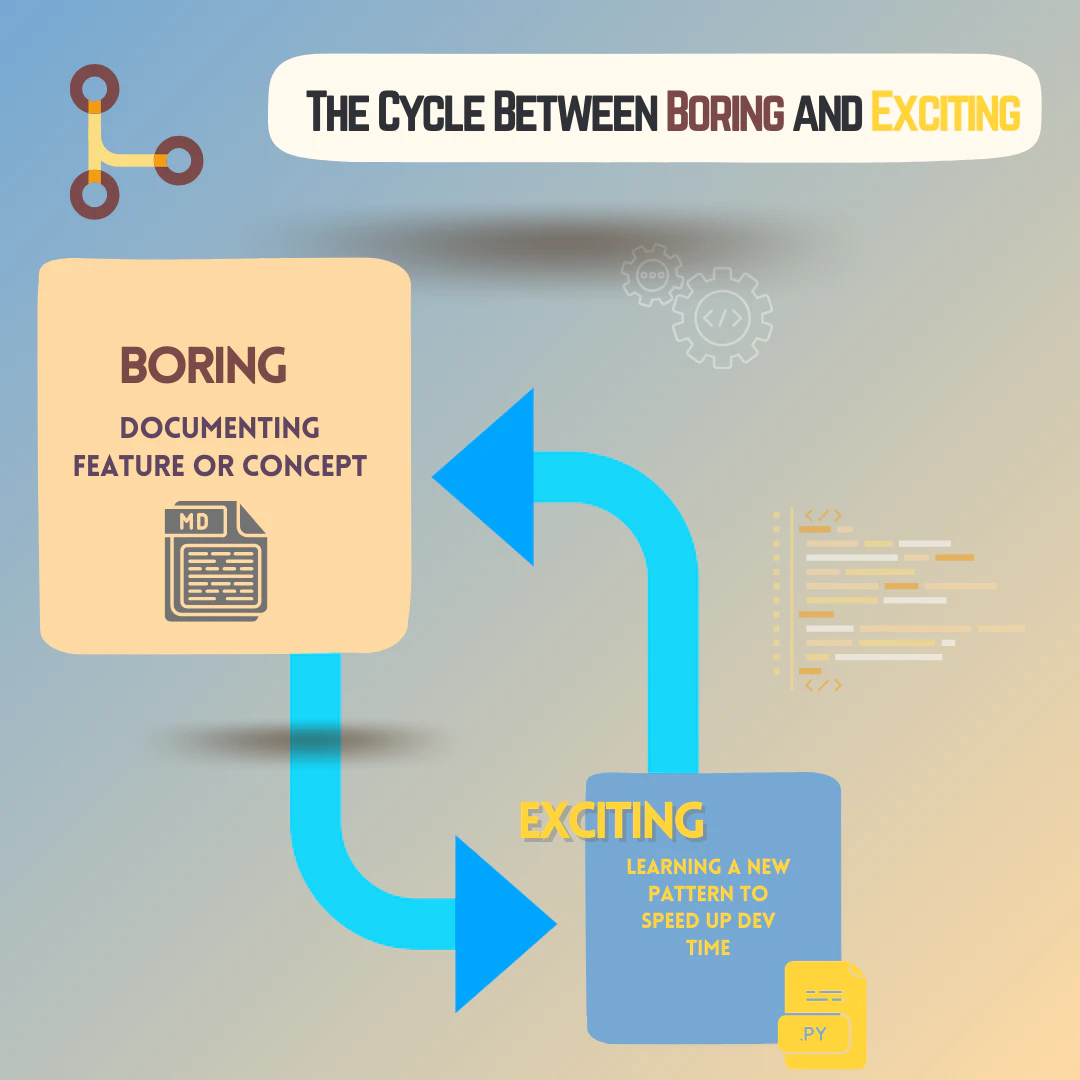 image of a loop between boring tasks and exciting tasks